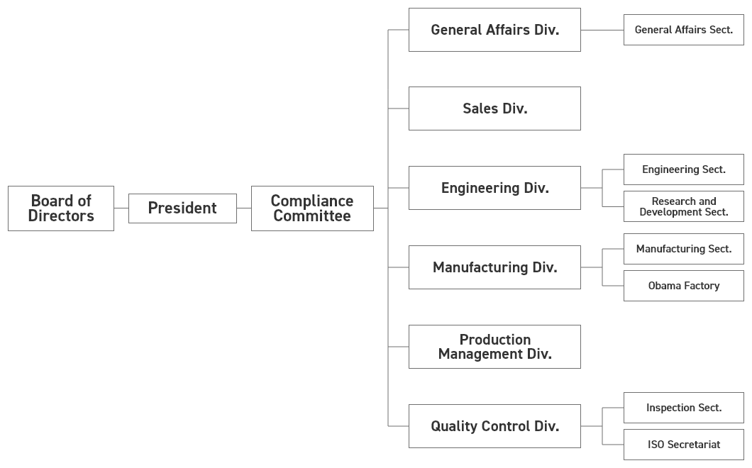 Compliance system image